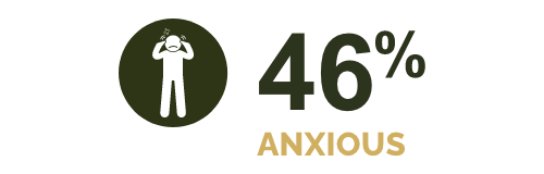 geographicatrophy.eu - 46% anxious