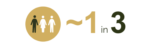 geographicatrophy.eu - 1 in 3