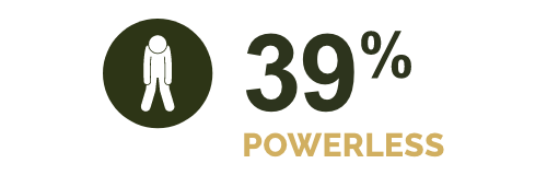 geographicatrophy.eu - 39% powerless