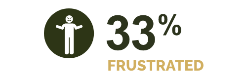 geographicatrophy.eu - 33% frustrated