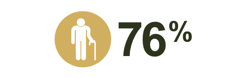 geographicatrophy.eu - 76%