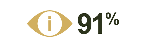 geographicatrophy.eu - 91%