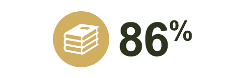 geographicatrophy.eu - 86%