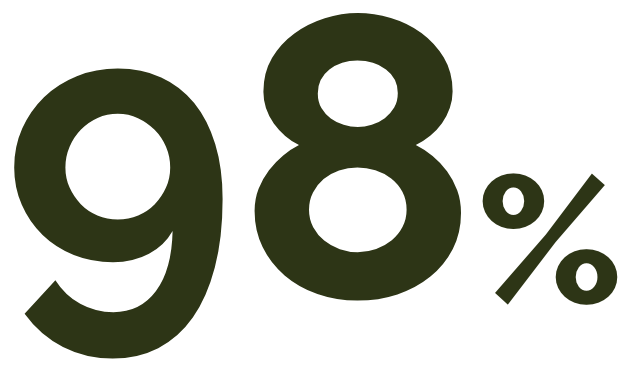 geographicatrophy.eu - 98%